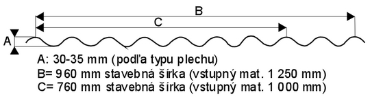 Vlnitý plech – vlnitý profil