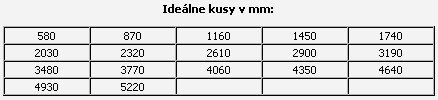 Strešná krytina BOBRINA - ideálne kusy (rozmery)