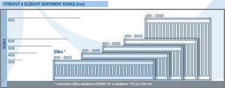 VÝŠKOVÝ A DĹŽKOVÝ SORTIMENT KORAD